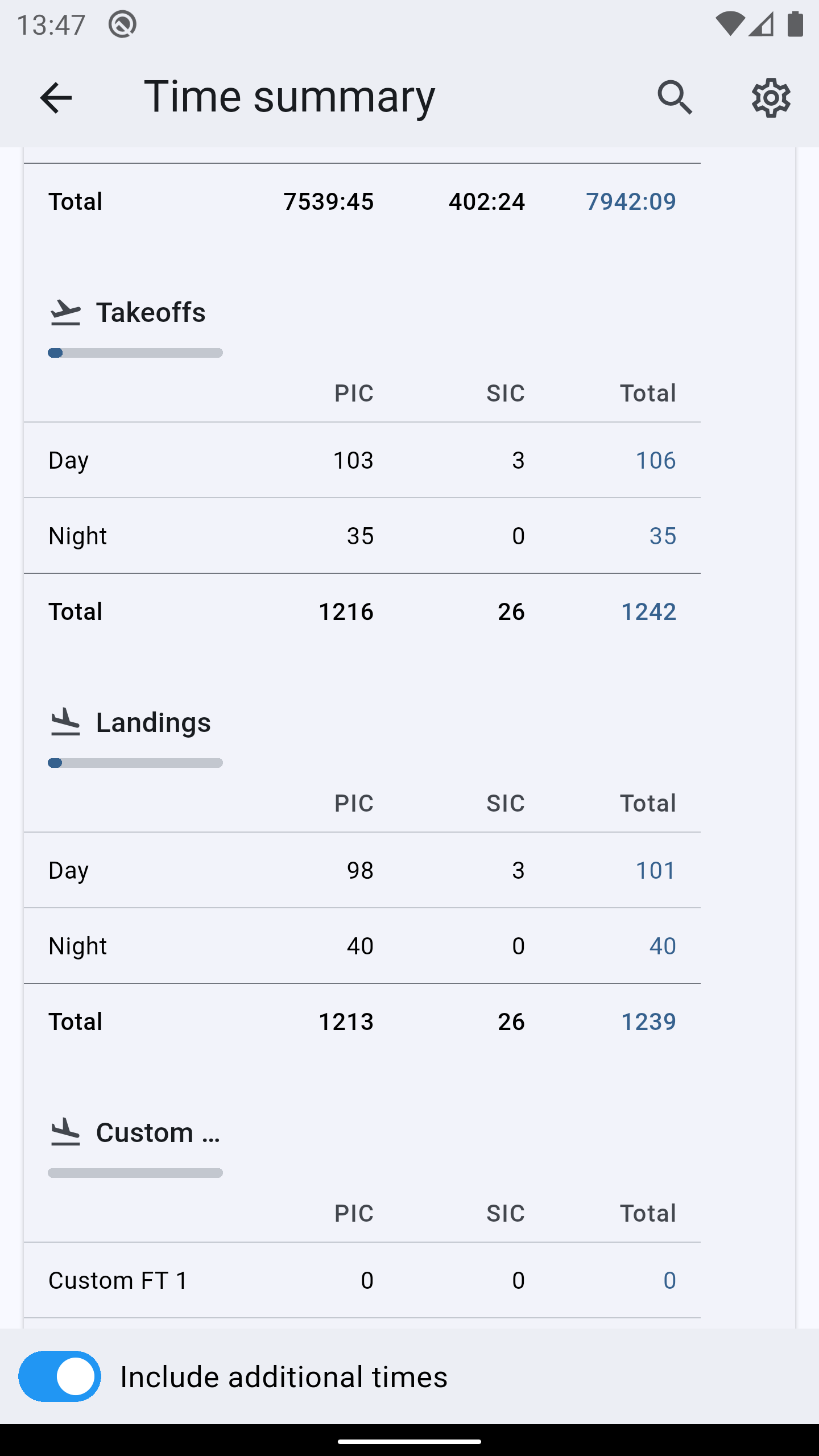 Time summary